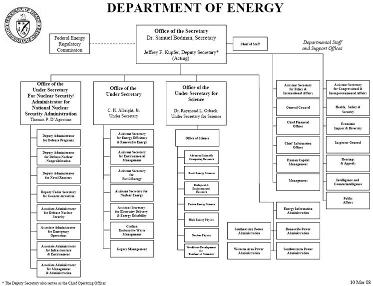 US Deparment of Energy Organization Chart