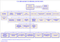 Catalog Of Us Cabinet Department Organization Charts