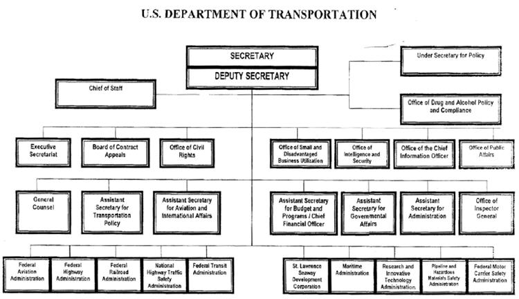 Department Of Justice Organizational Chart