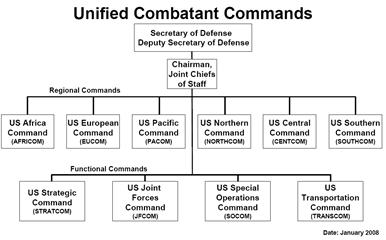 Dod Org Chart 2019