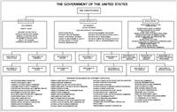 Cabinet Org Chart