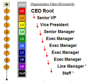 Job Position Chart