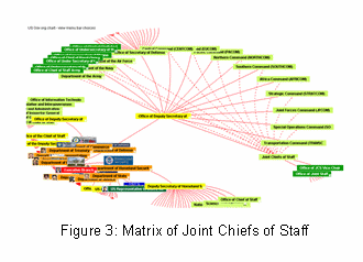 Complex Hierarchy Chart